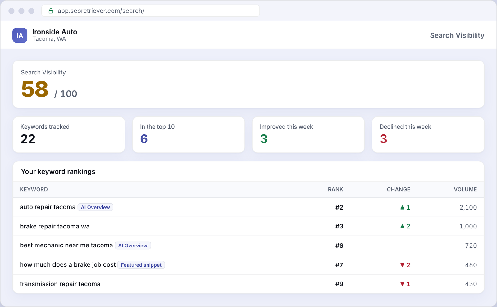 Search showing local keyword rankings for an example Auto repair business