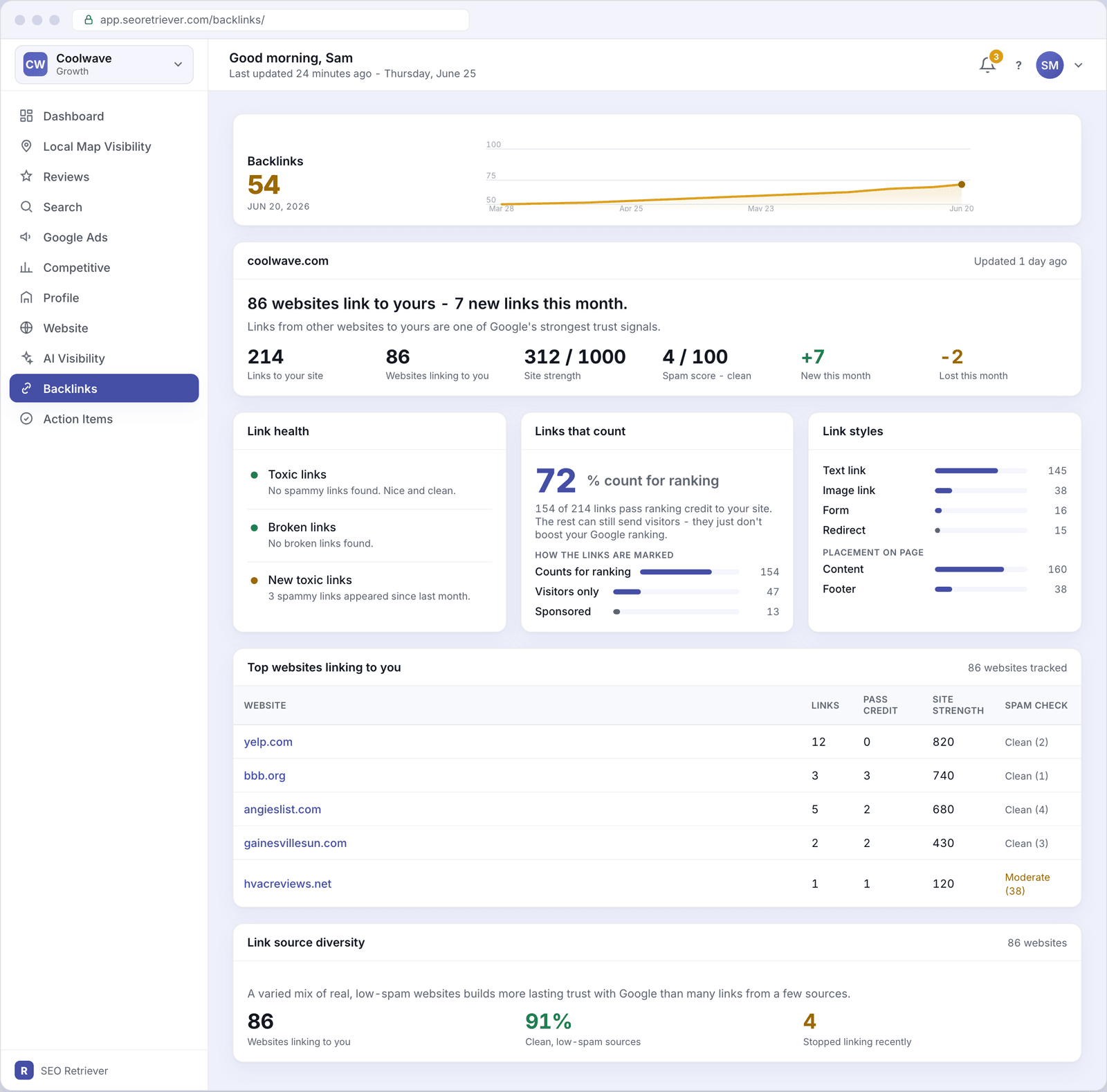 The Backlinks screen for Coolwave, showing a score of 54, a summary hero card with six metrics, link health tiles, a top referring domains table, and a link source diversity card