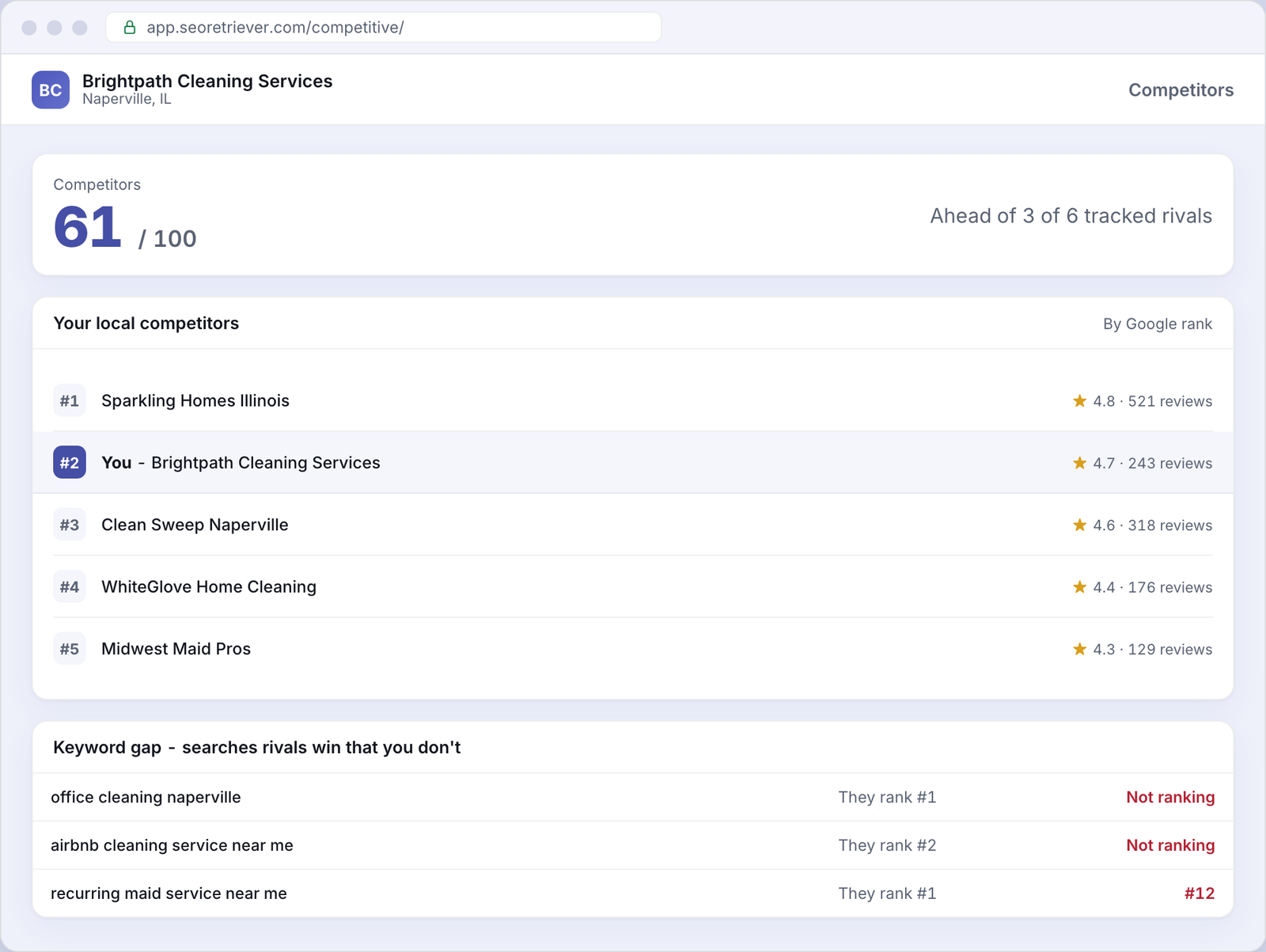 Competitive comparing an example Cleaning services business with local rivals