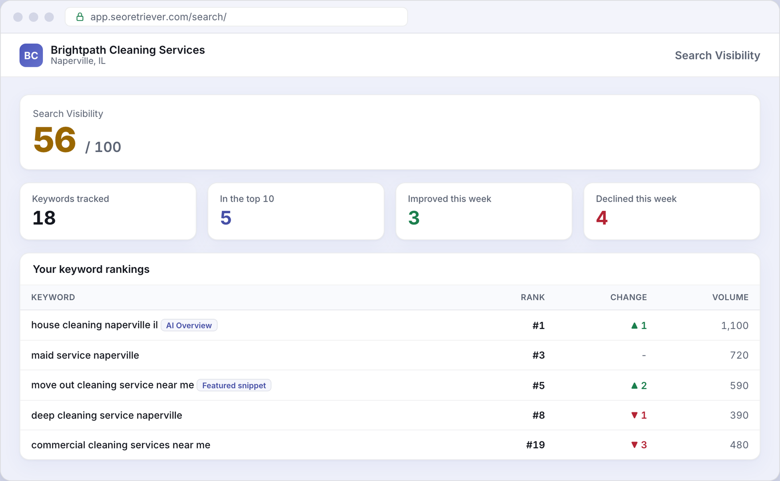 Search showing local keyword rankings for an example Cleaning services business