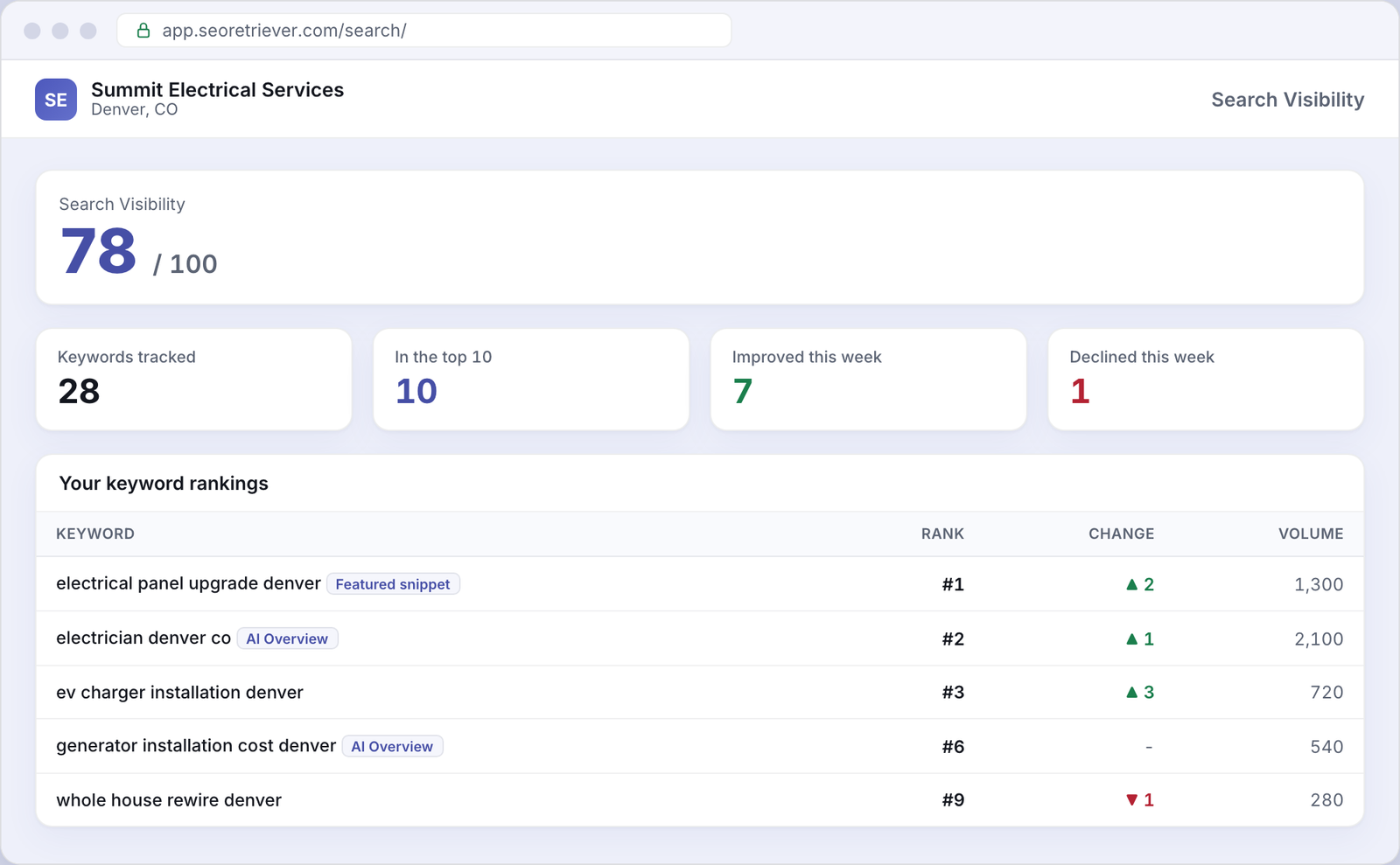 Search showing local keyword rankings for an example Electrical business