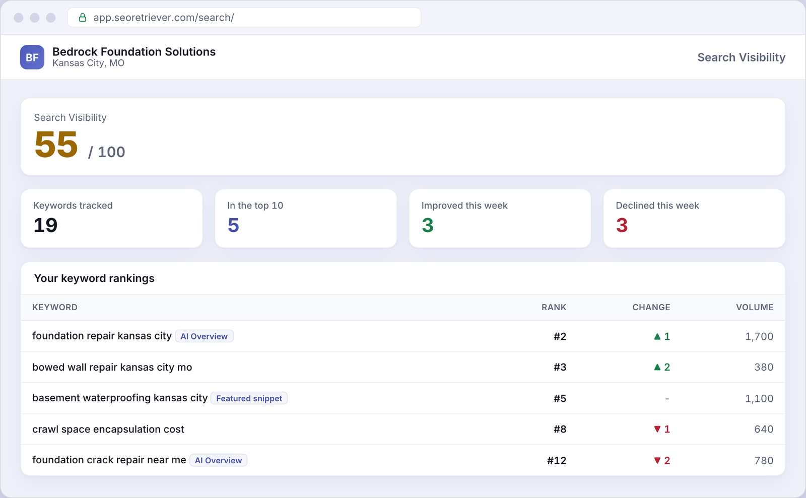 Search showing local keyword rankings for an example Foundation repair business