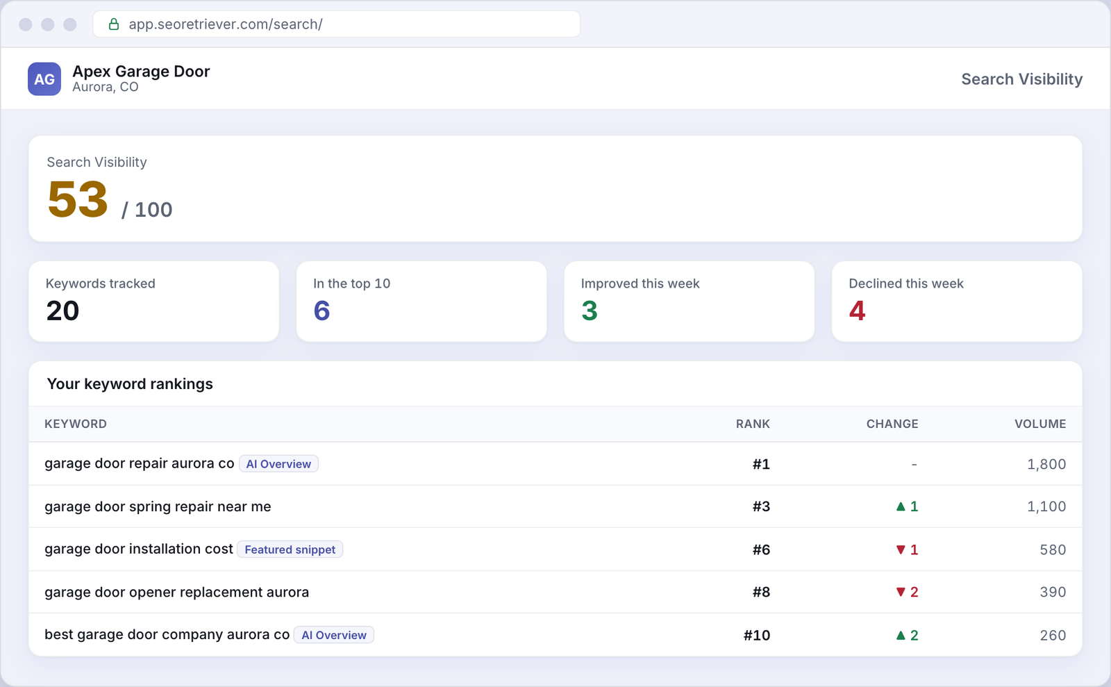 Search showing local keyword rankings for an example Garage doors business