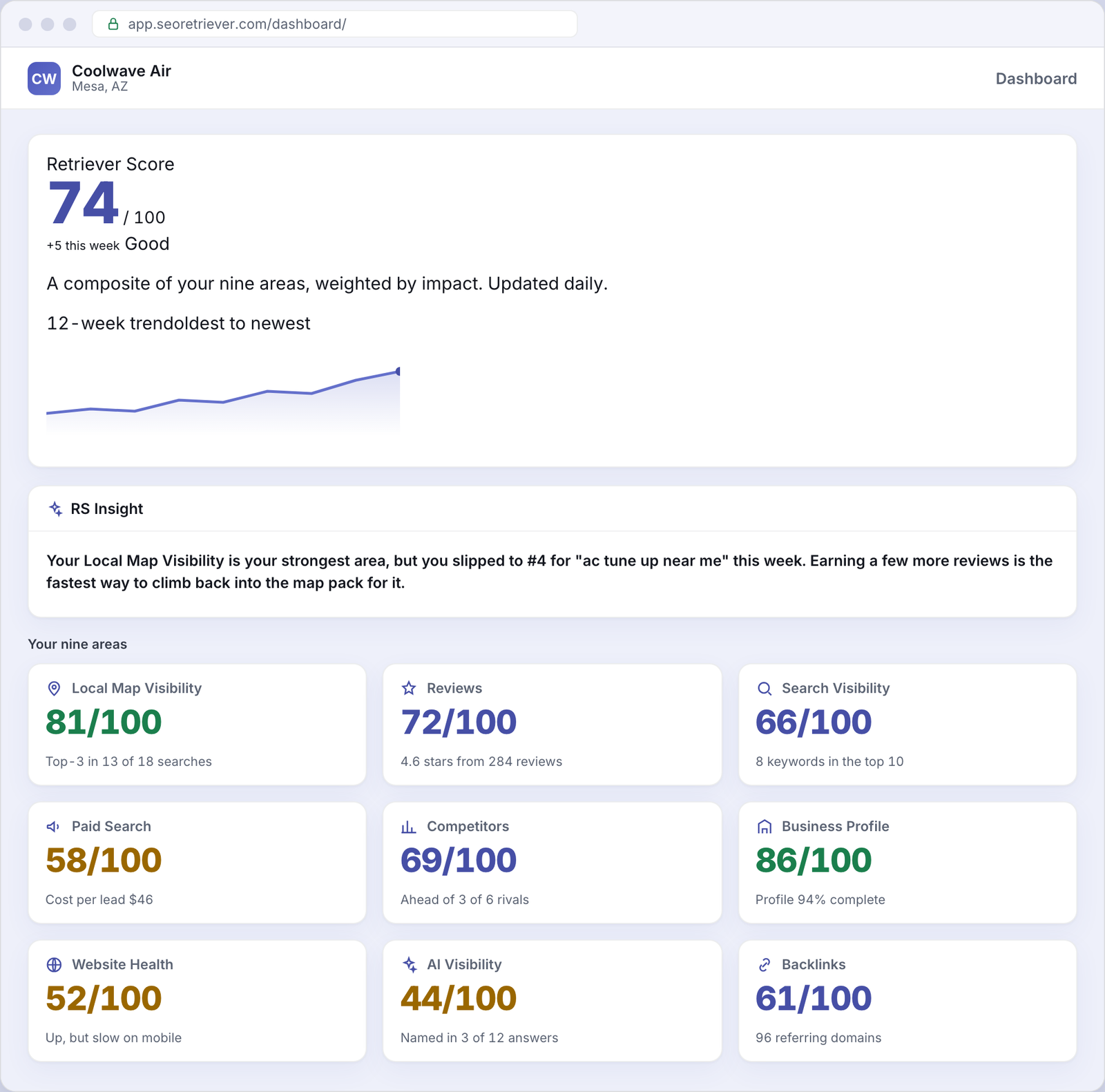 SEO Retriever dashboard showing the overall online-presence score for an example HVAC business