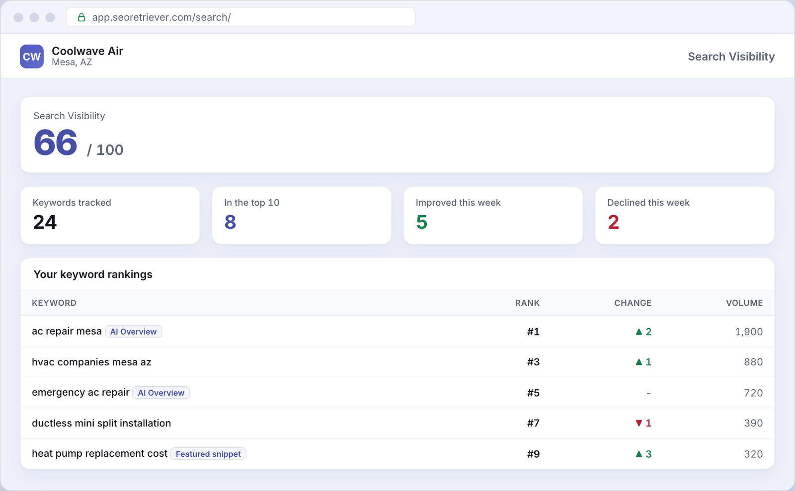 Search showing local keyword rankings for an example HVAC business