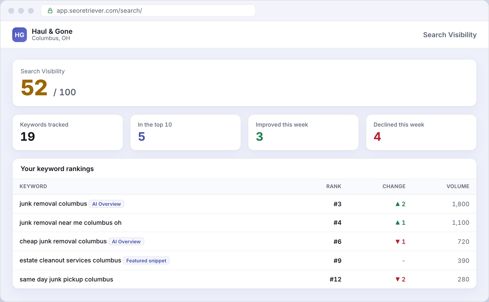 Search showing local keyword rankings for an example Junk removal business