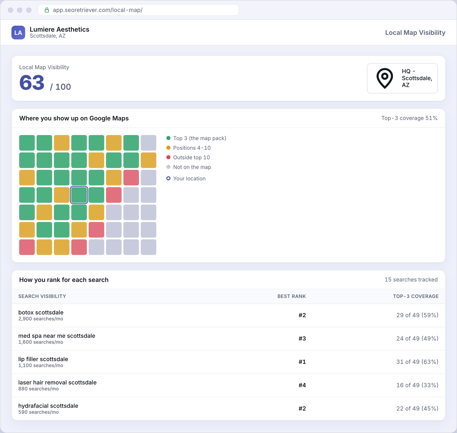 Local Map Visibility showing Google Map Pack rankings for an example Med spas business