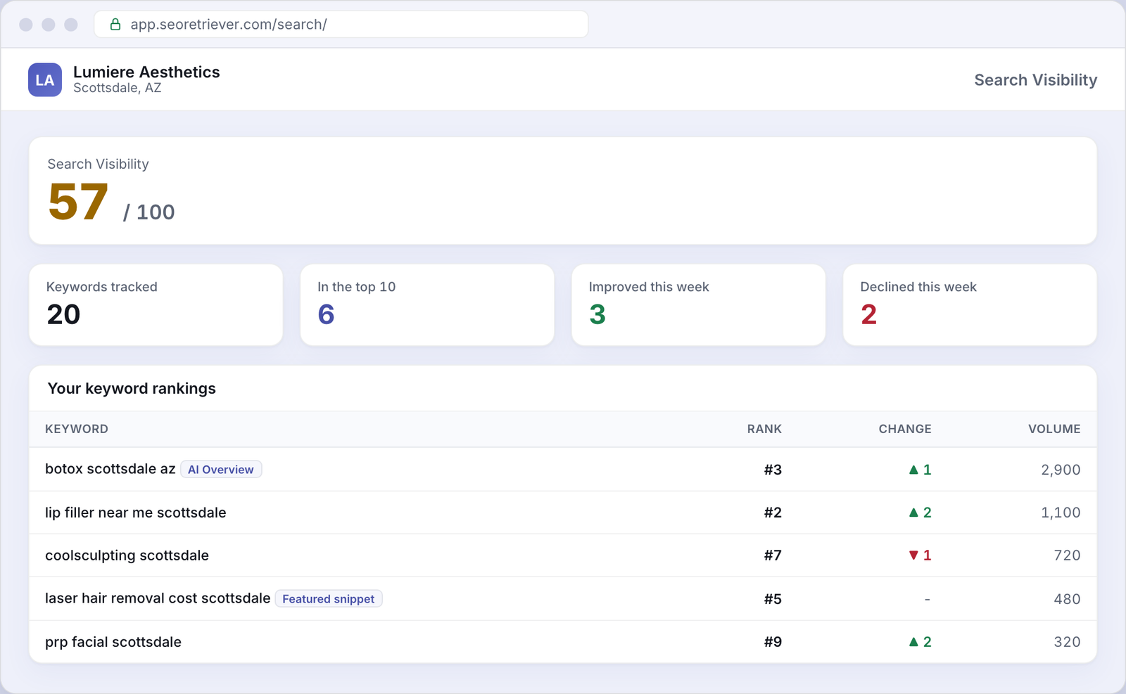 Search showing local keyword rankings for an example Med spas business