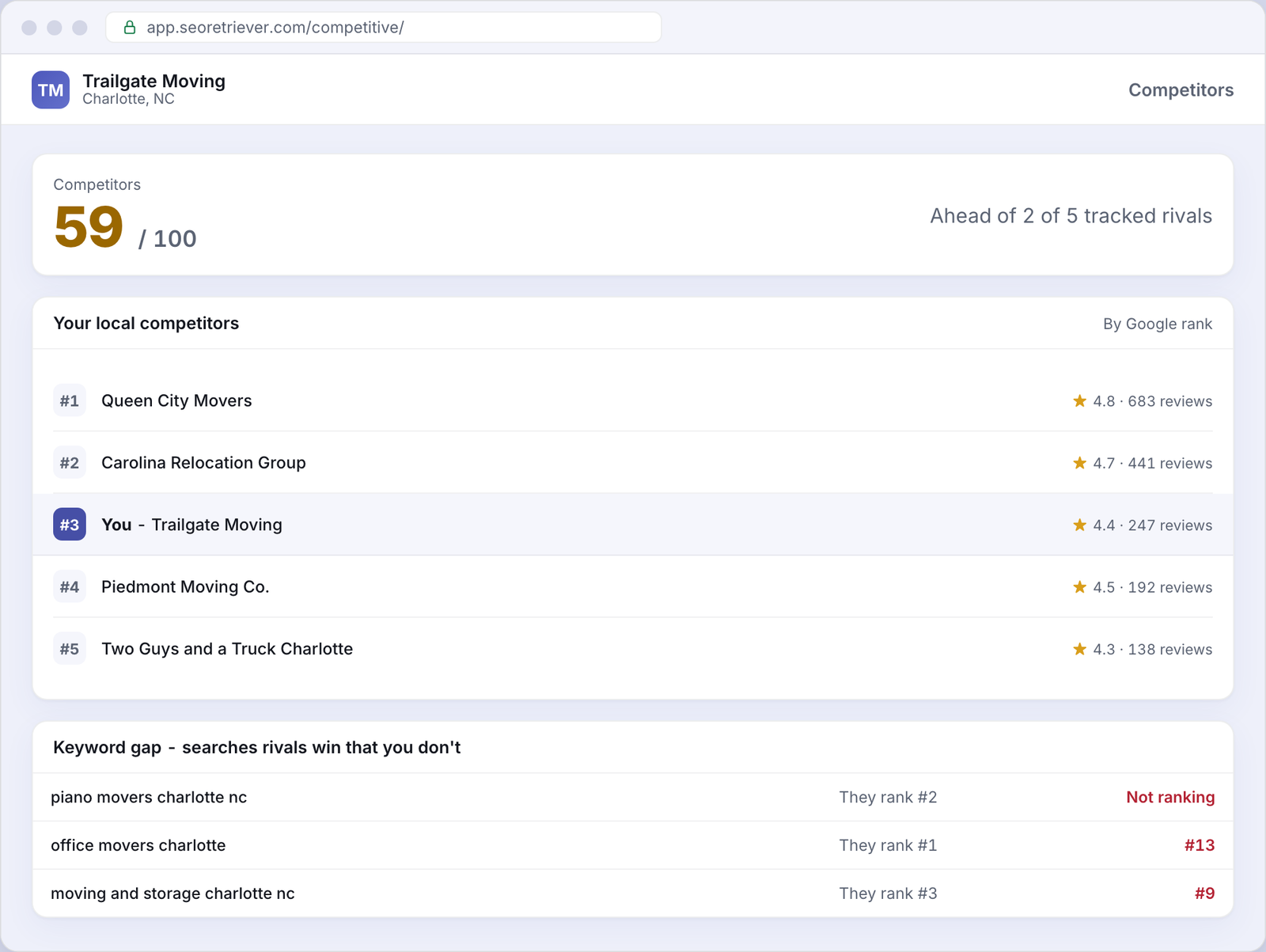 Competitive comparing an example Moving business with local rivals