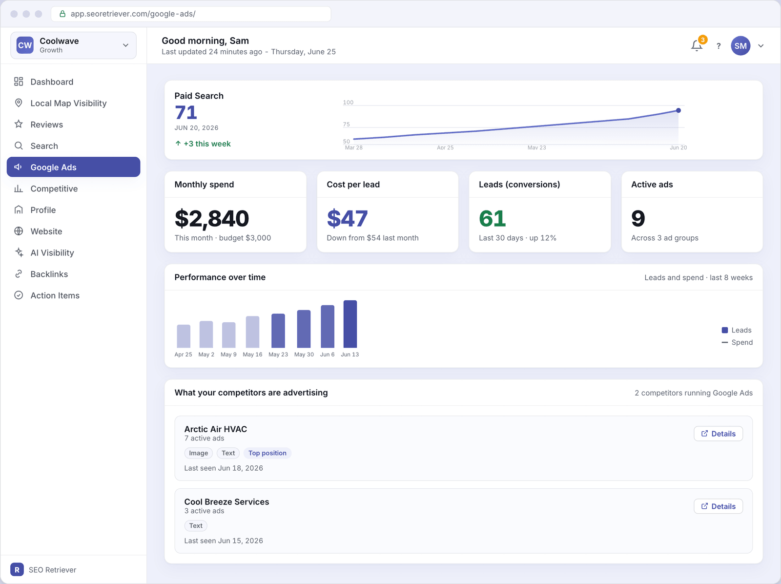 The Google Ads screen for Coolwave, showing a score of 71, four KPI tiles for spend, cost per lead, leads, and active ads, a weekly performance bar chart, and two competitor ad cards