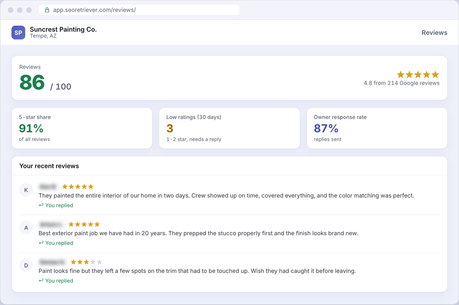 Reviews showing Google review trends for an example Painting business
