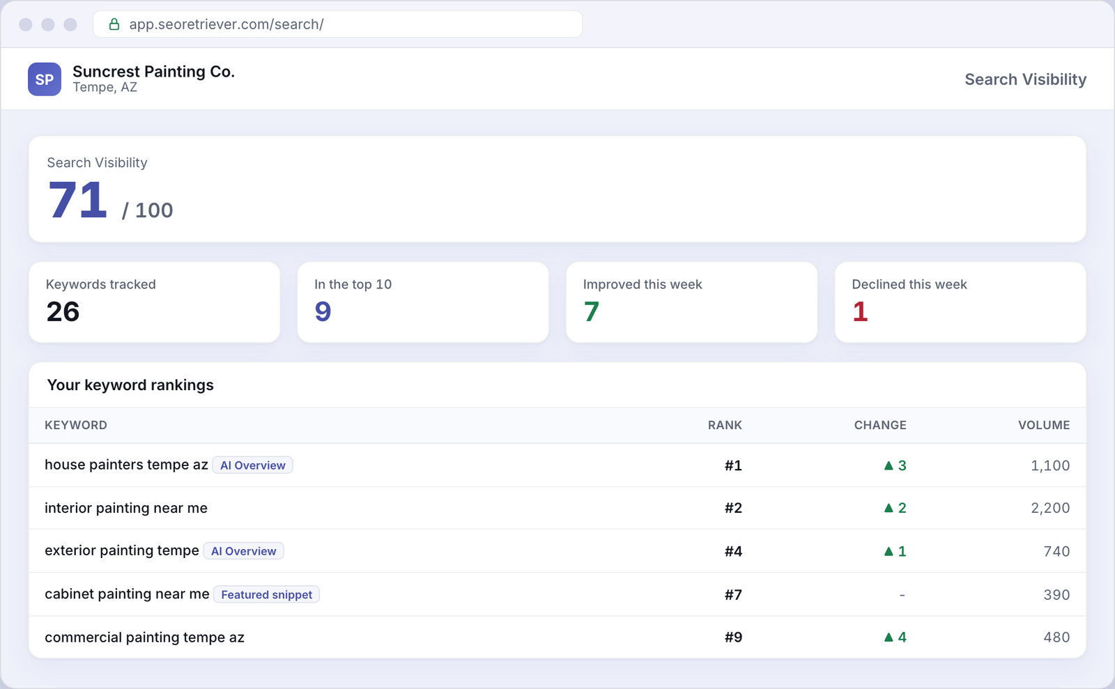 Search showing local keyword rankings for an example Painting business
