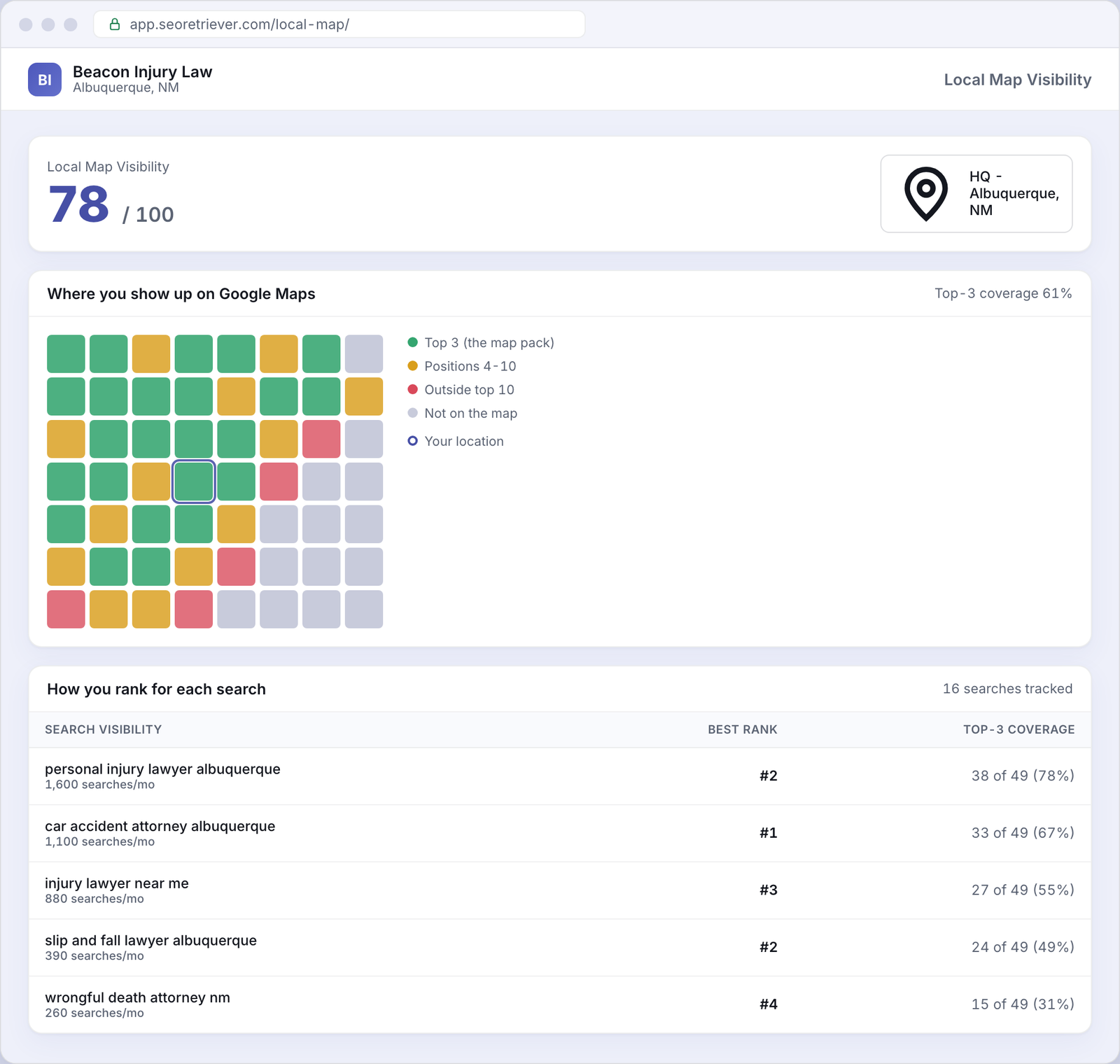 Local Map Visibility showing Google Map Pack rankings for an example Personal injury law business
