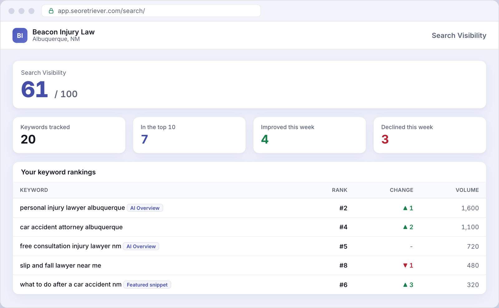 Search showing local keyword rankings for an example Personal injury law business