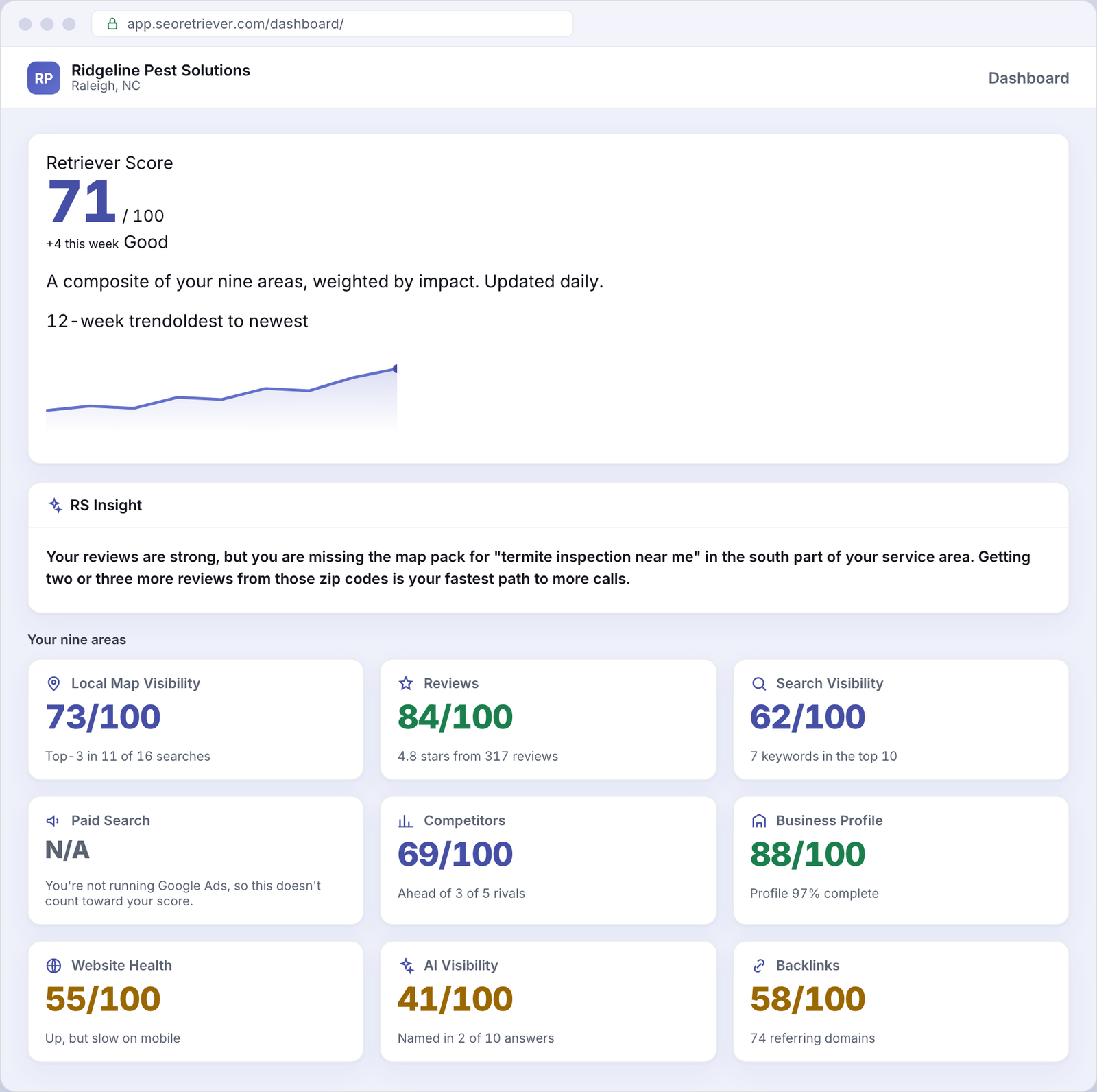 SEO Retriever dashboard showing the overall online-presence score for an example Pest control business