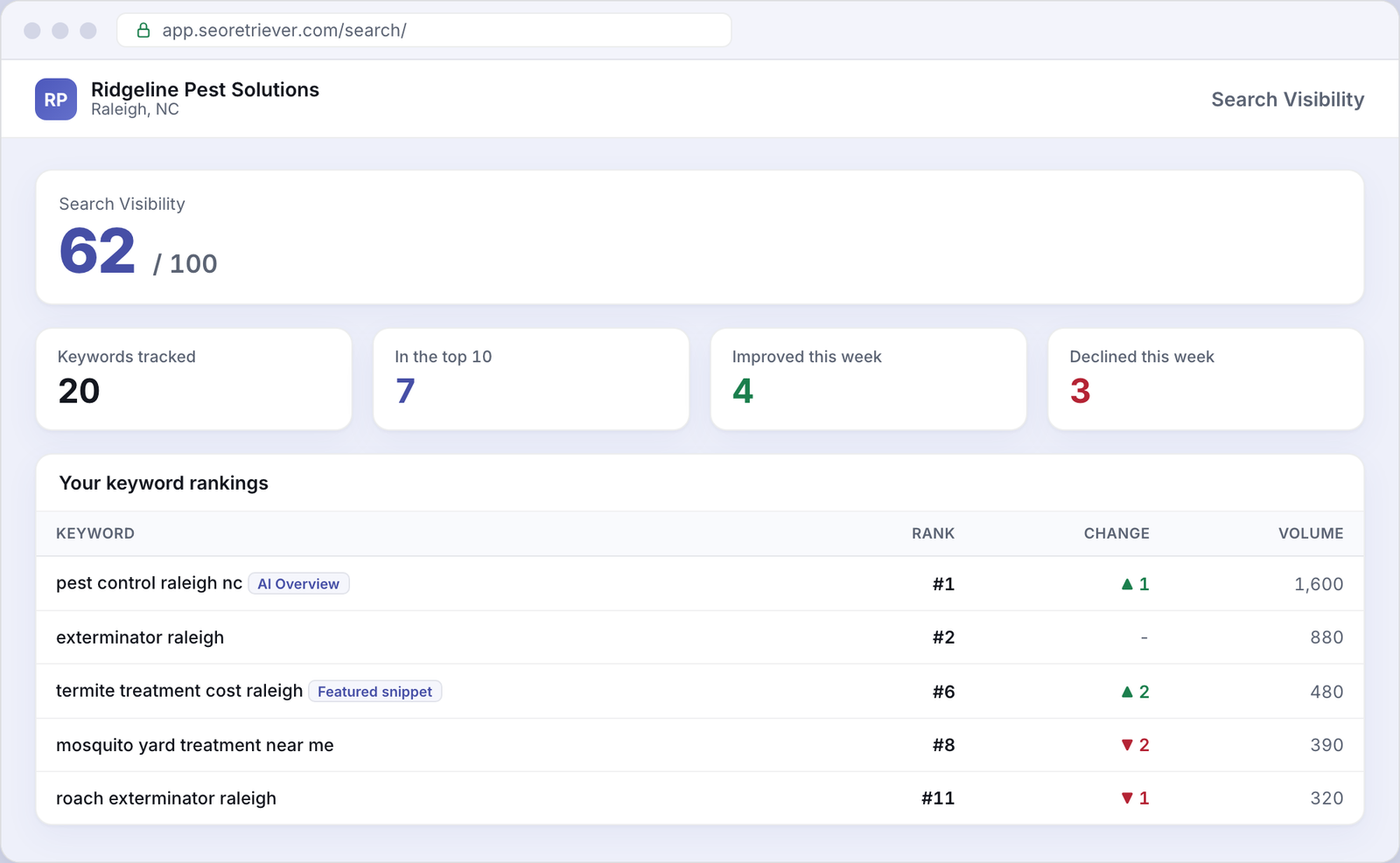 Search showing local keyword rankings for an example Pest control business