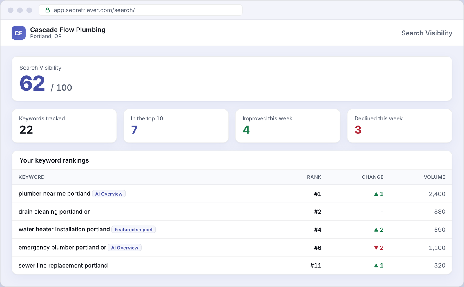Search showing local keyword rankings for an example Plumbing business