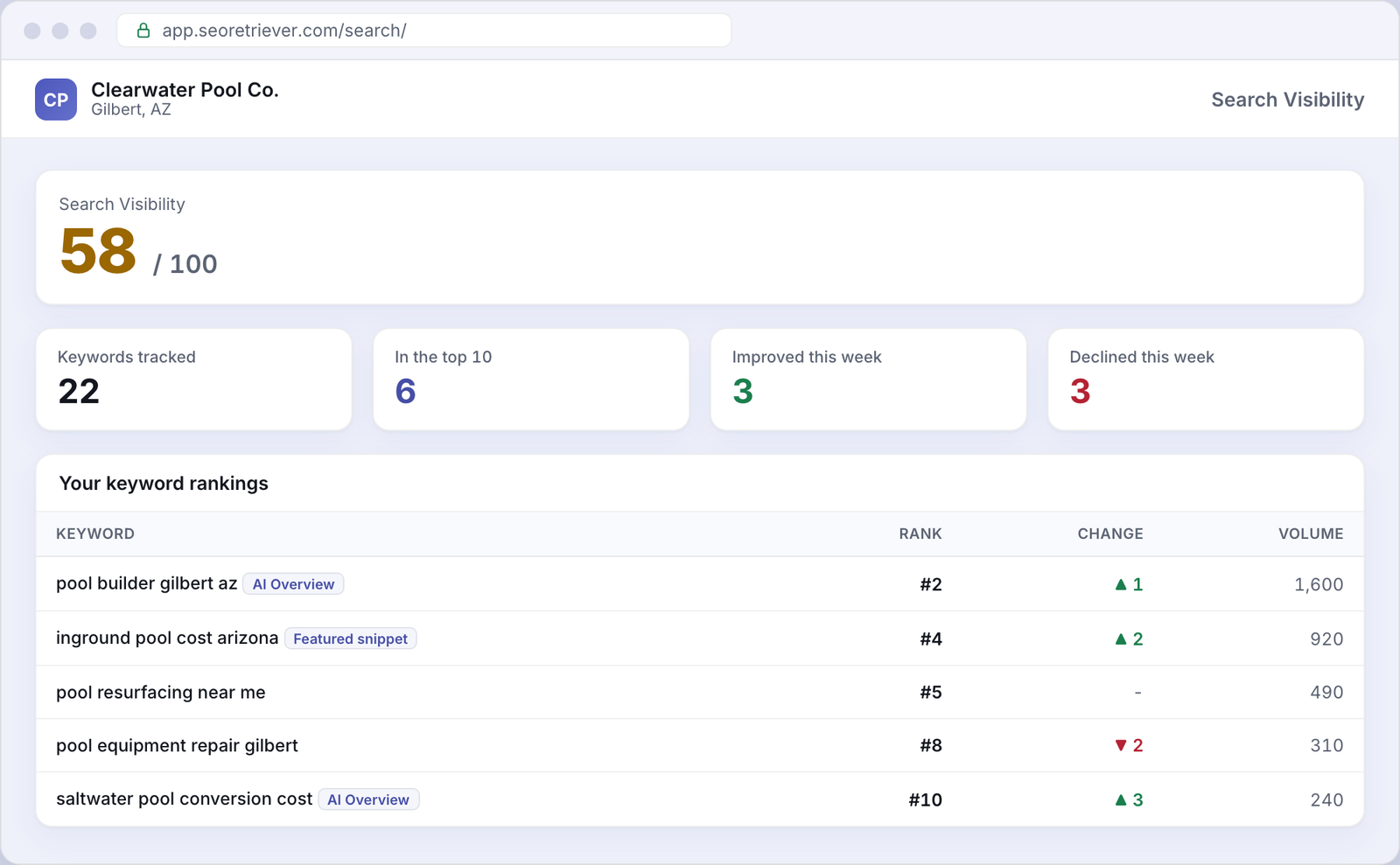 Search showing local keyword rankings for an example Pools business