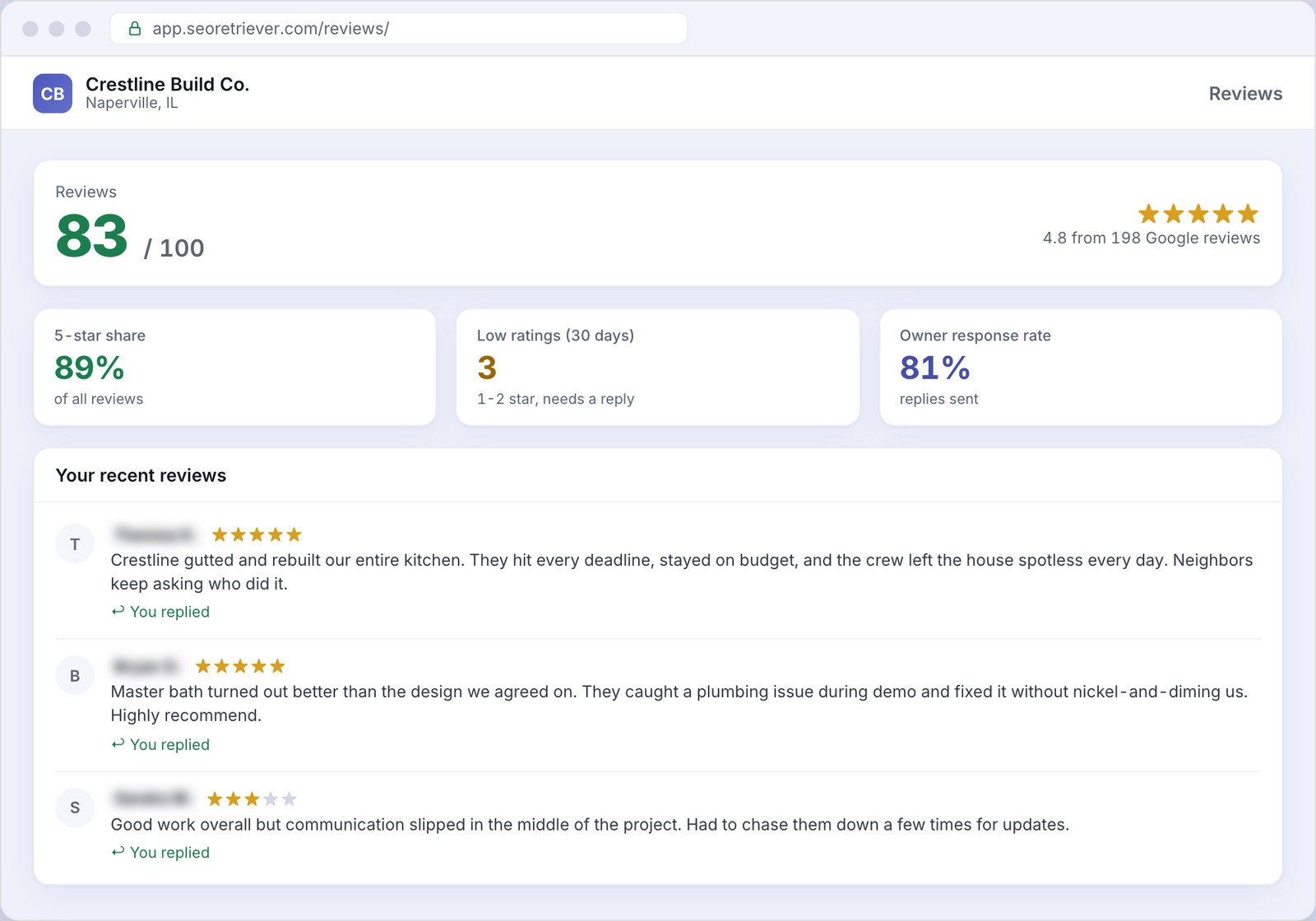 Reviews showing Google review trends for an example Remodeling business