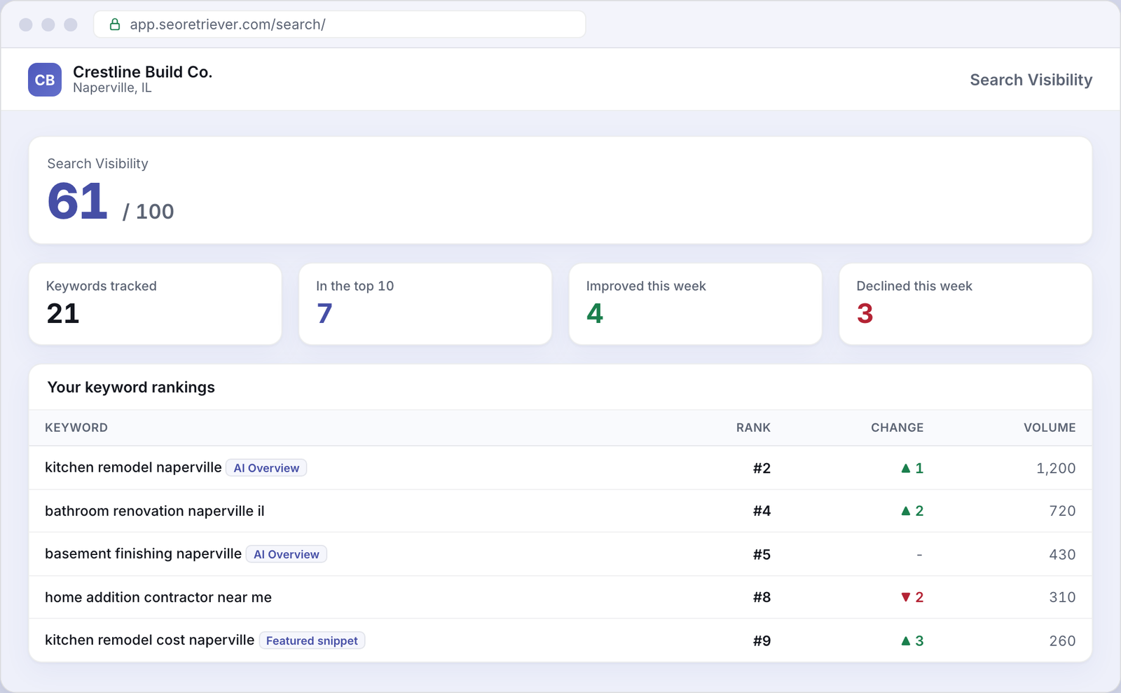 Search showing local keyword rankings for an example Remodeling business