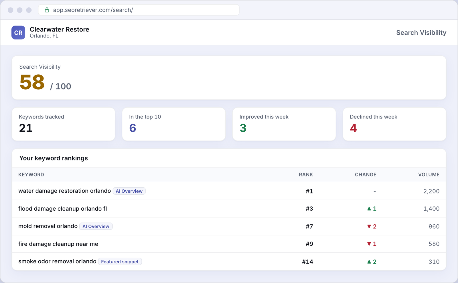Search showing local keyword rankings for an example Restoration business