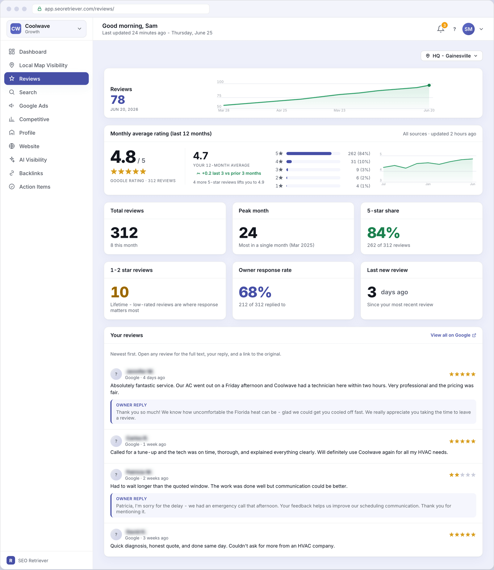 The Reviews screen for Coolwave, showing a score of 78, a star rating card, six KPI tiles, a recent reviews list with blurred customer names