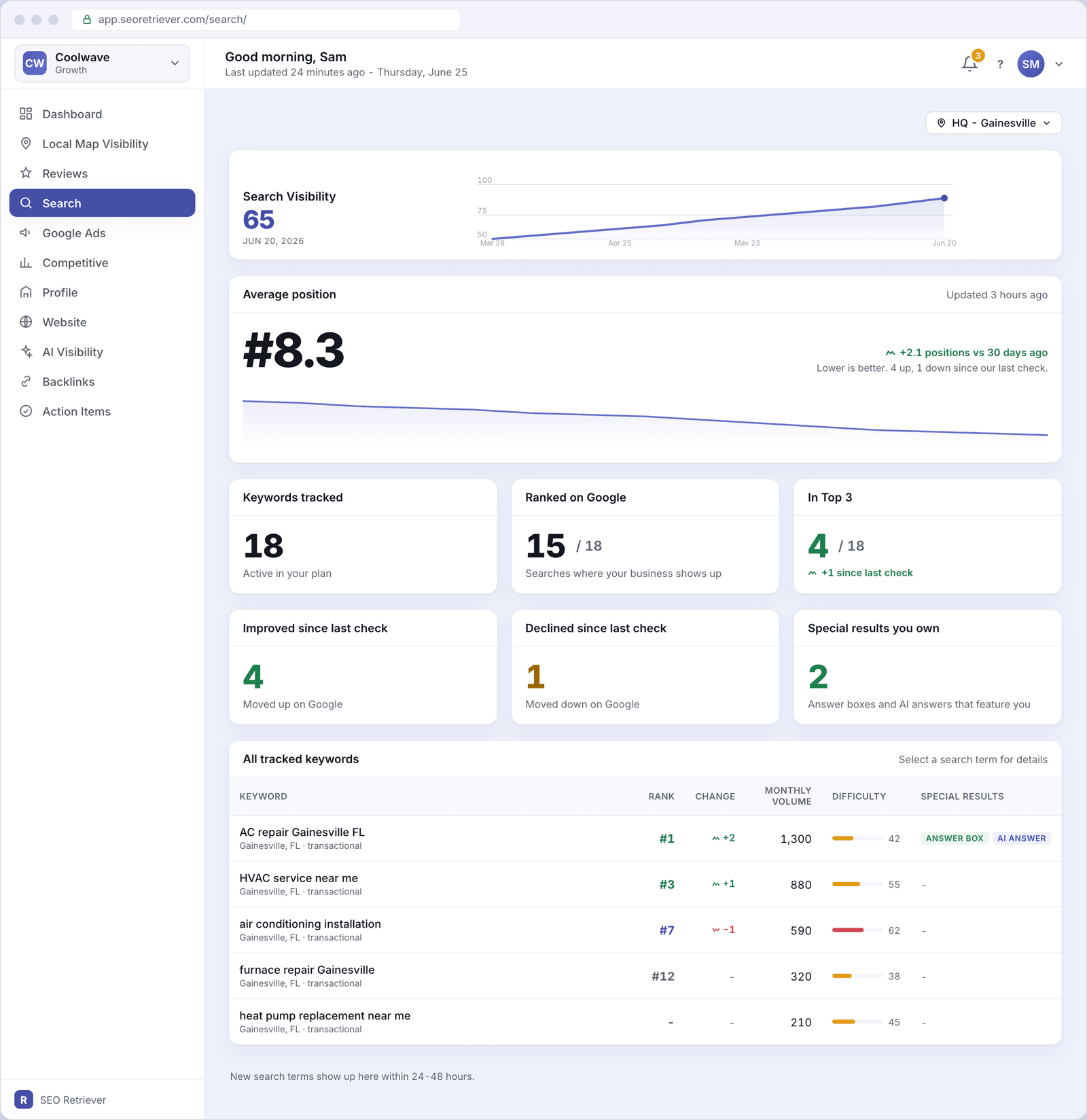 The Search screen for Coolwave, showing a score of 65, an average position hero card, six KPI tiles, and a keyword rankings table with rank, change, volume, difficulty, and special-result badges
