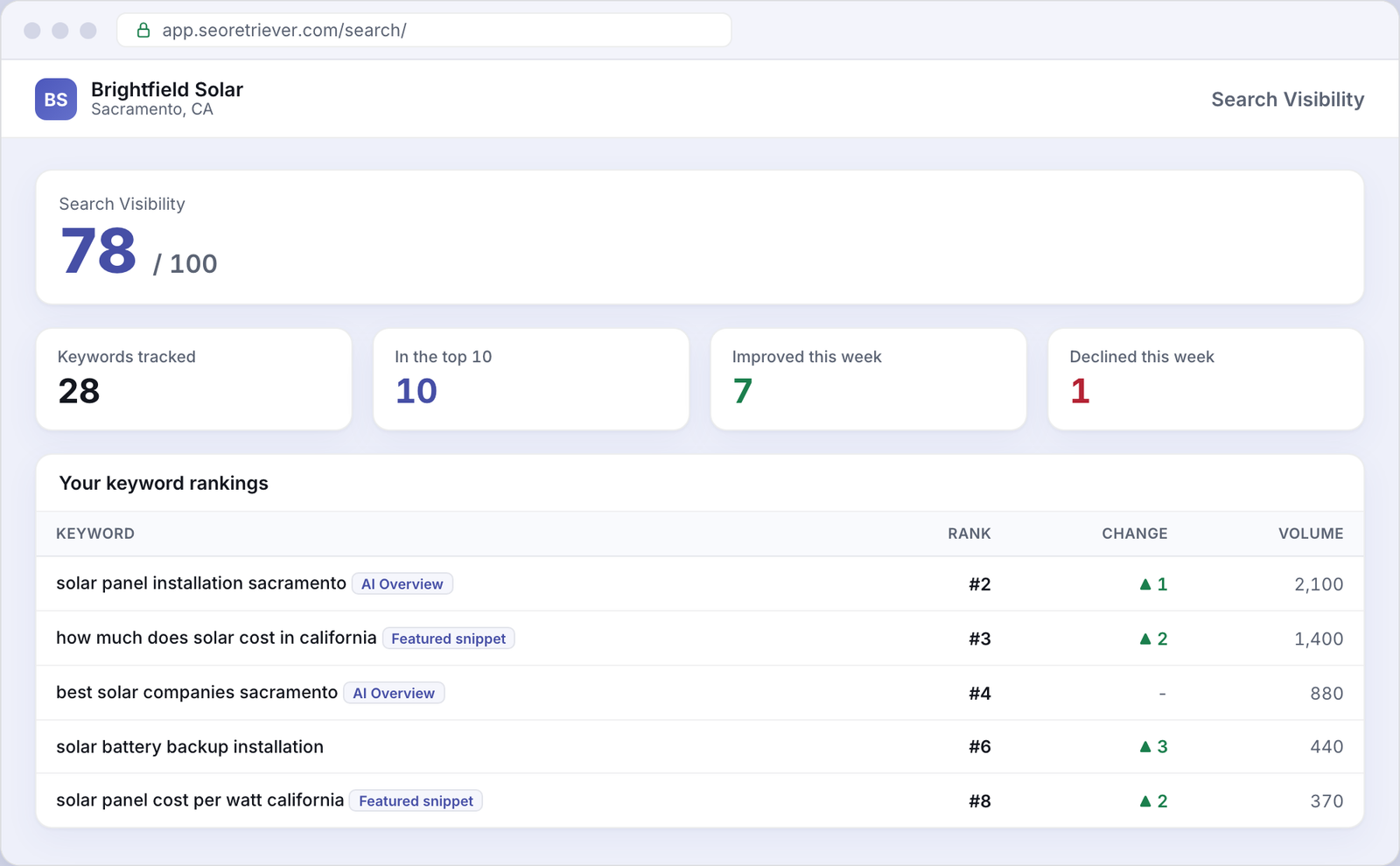 Search showing local keyword rankings for an example Solar business