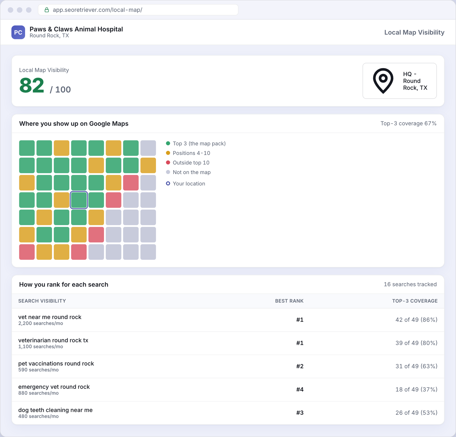 Local Map Visibility showing Google Map Pack rankings for an example Veterinary business