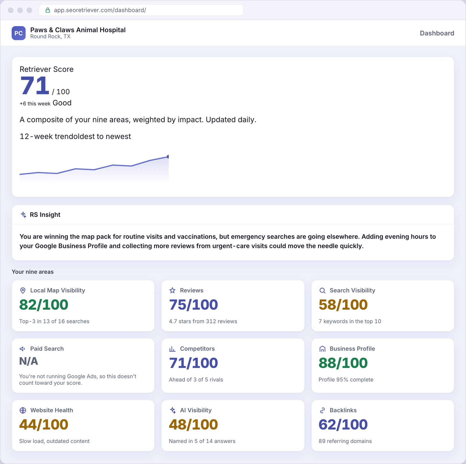 SEO Retriever dashboard showing the overall online-presence score for an example Veterinary business