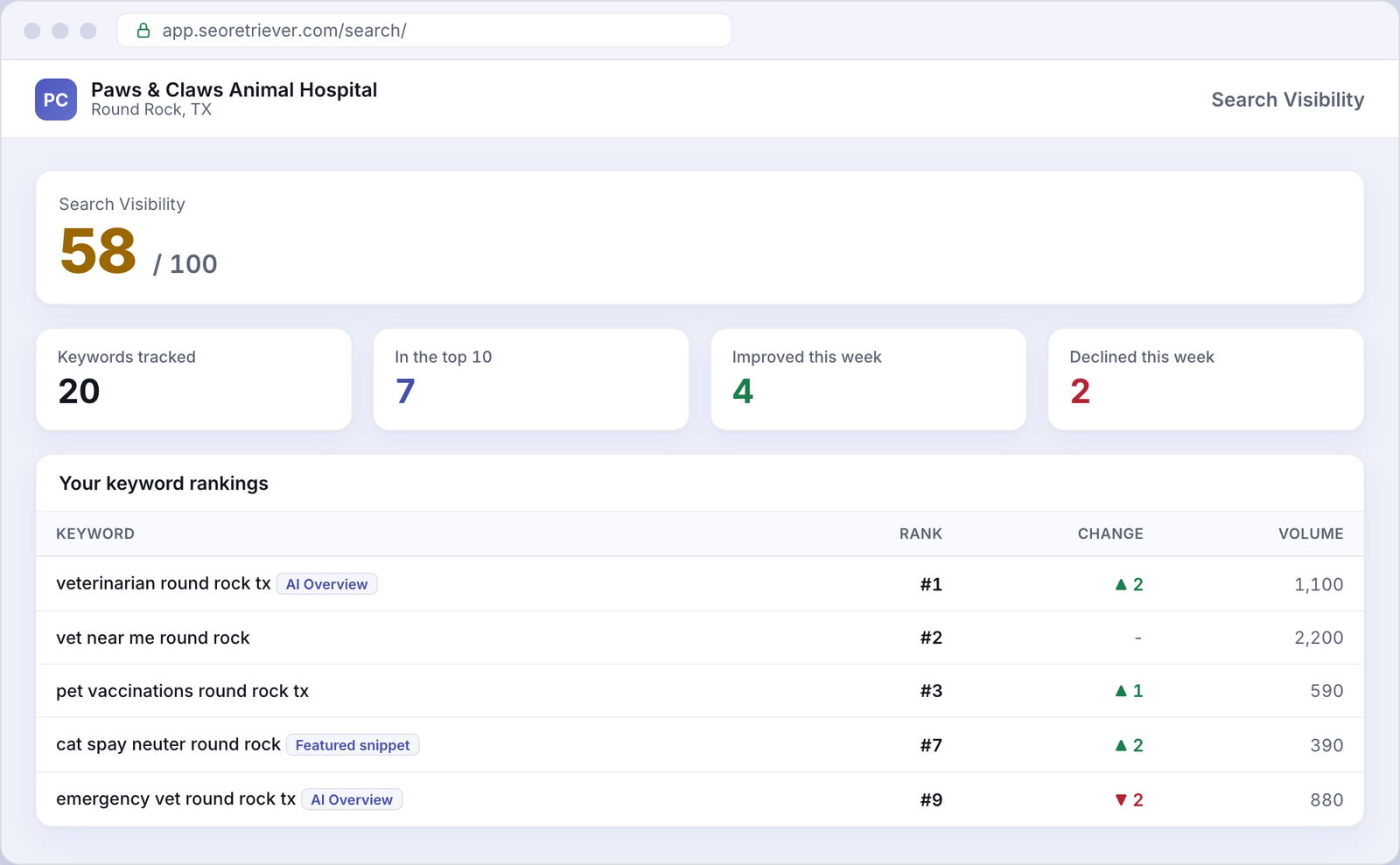 Search showing local keyword rankings for an example Veterinary business